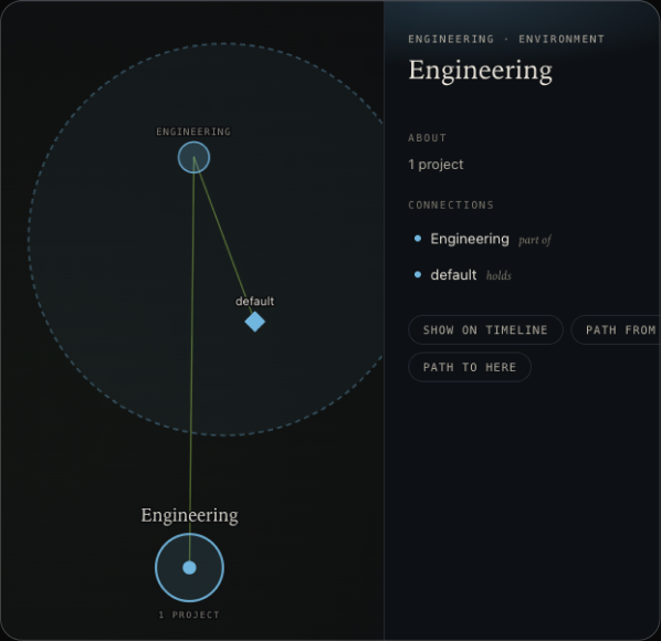 An Engineering environment connected to its default project.